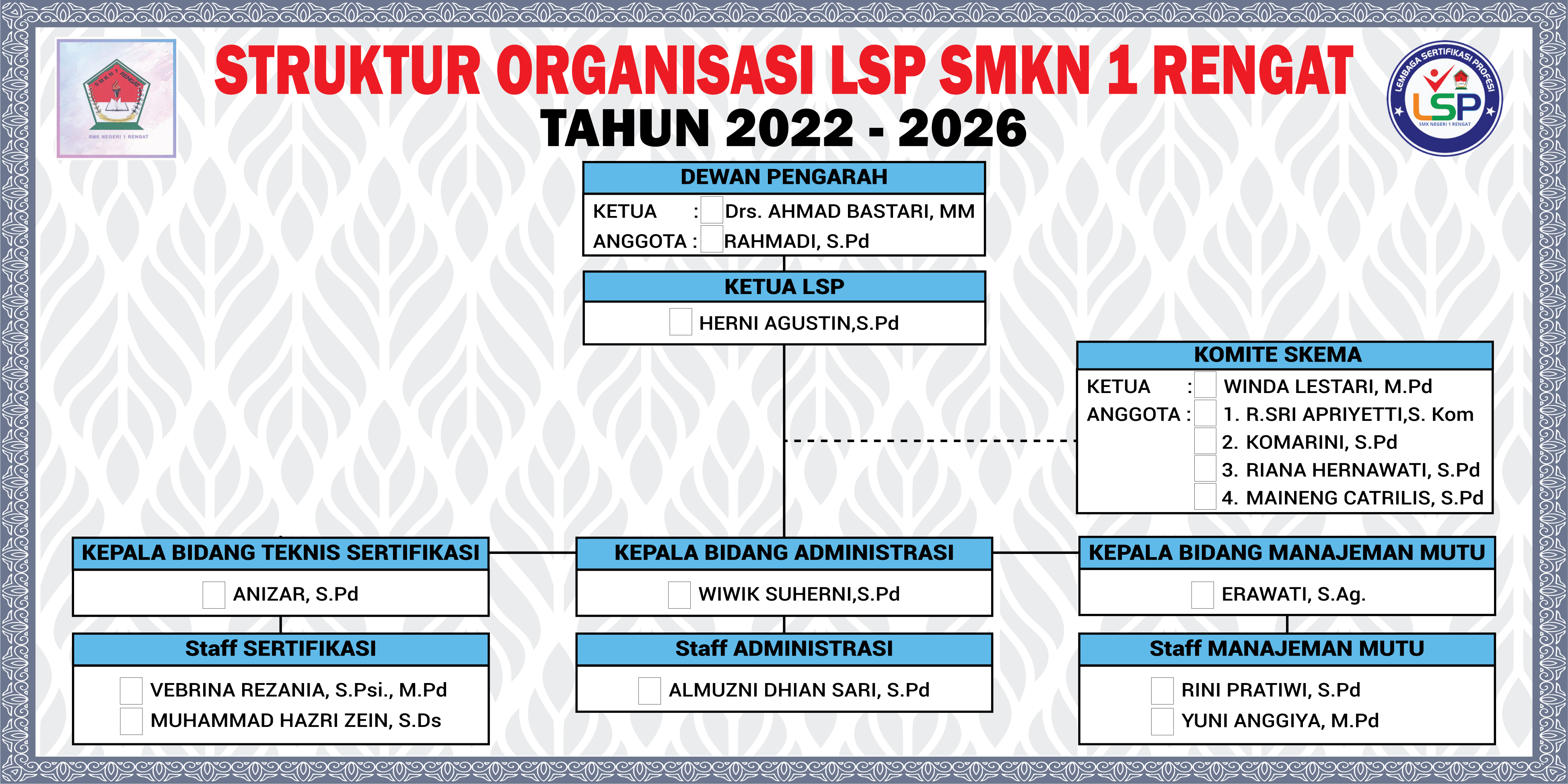 Struktur Organisasi